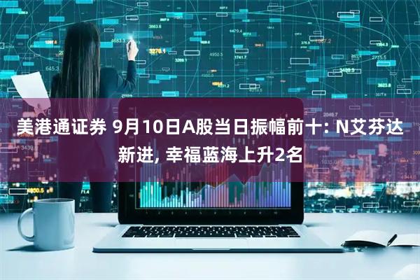 美港通证券 9月10日A股当日振幅前十: N艾芬达新进, 幸福蓝海上升2名